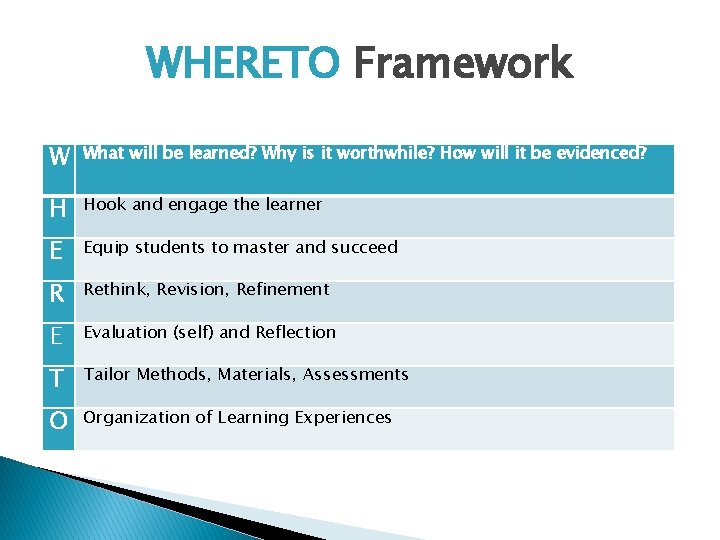 WHERETO Framework W What will be learned? Why is it worthwhile? How will it