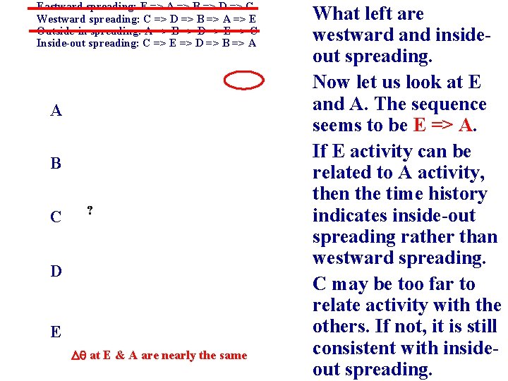 Eastward spreading: E => A => B => D => C Westward spreading: C