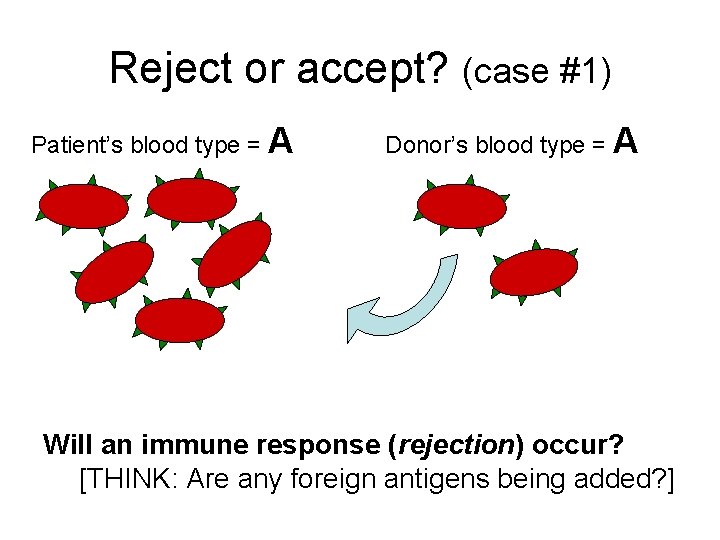 Reject or accept? (case #1) Patient’s blood type = A Donor’s blood type =