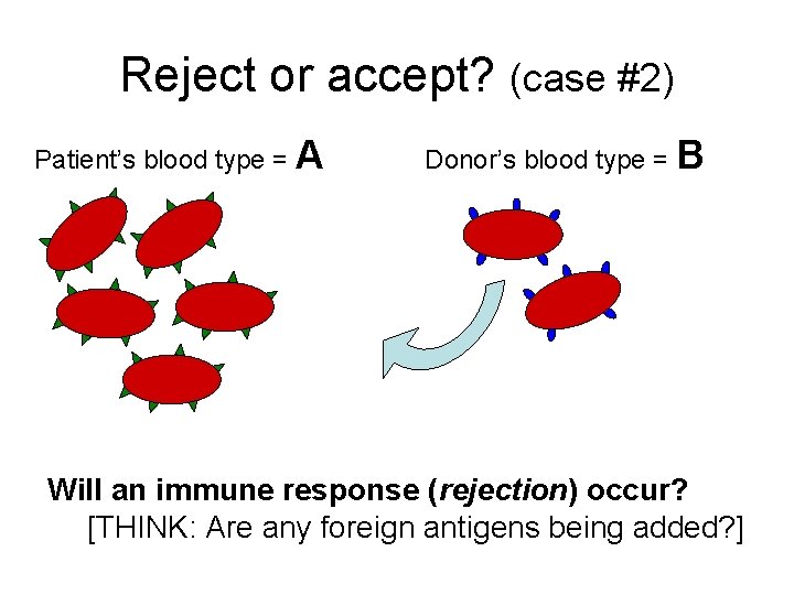 Reject or accept? (case #2) Patient’s blood type = A Donor’s blood type =
