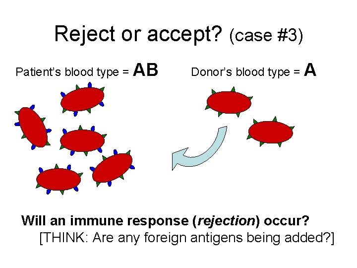 Reject or accept? (case #3) Patient’s blood type = AB Donor’s blood type =