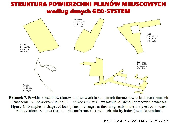 STRUKTURA POWIERZCHNI PLANÓW MIEJSCOWYCH według danych GEO-SYSTEM Źródło: Izdebski, Śleszyński, Malinowski, Kursa 2018 