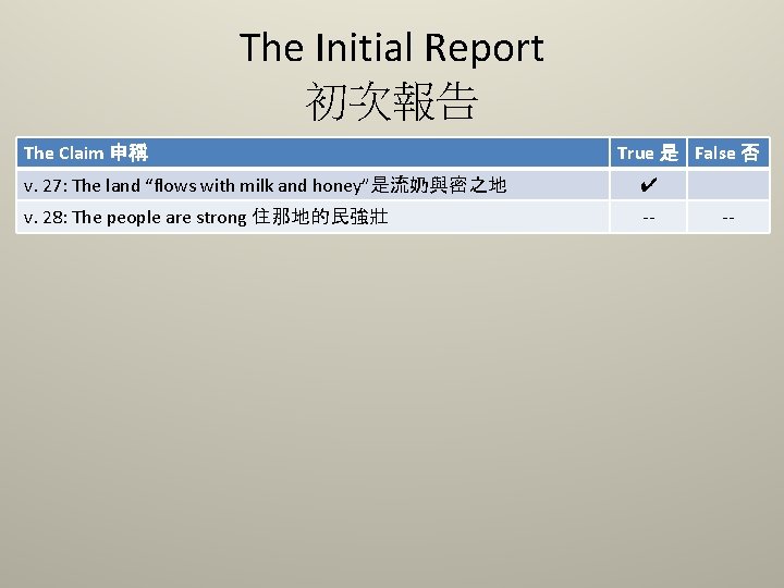 The Initial Report 初次報告 The Claim 申稱 True 是 False 否 v. 27: The