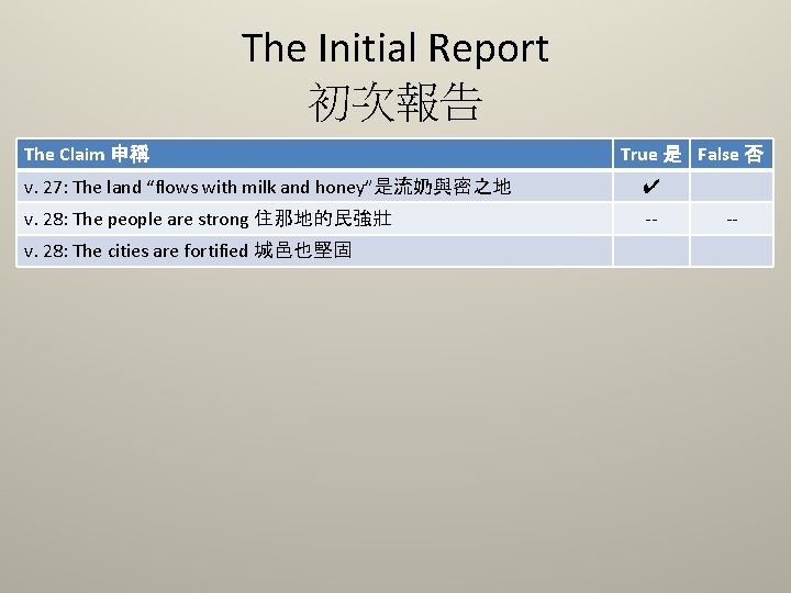 The Initial Report 初次報告 The Claim 申稱 True 是 False 否 v. 27: The