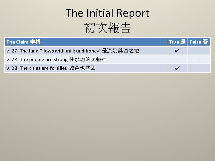 The Initial Report 初次報告 The Claim 申稱 True 是 False 否 v. 27: The