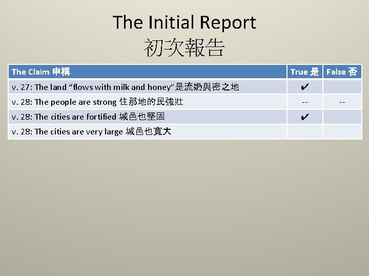 The Initial Report 初次報告 The Claim 申稱 True 是 False 否 v. 27: The