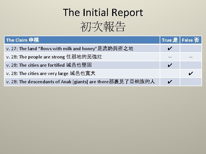 The Initial Report 初次報告 The Claim 申稱 True 是 False 否 v. 27: The