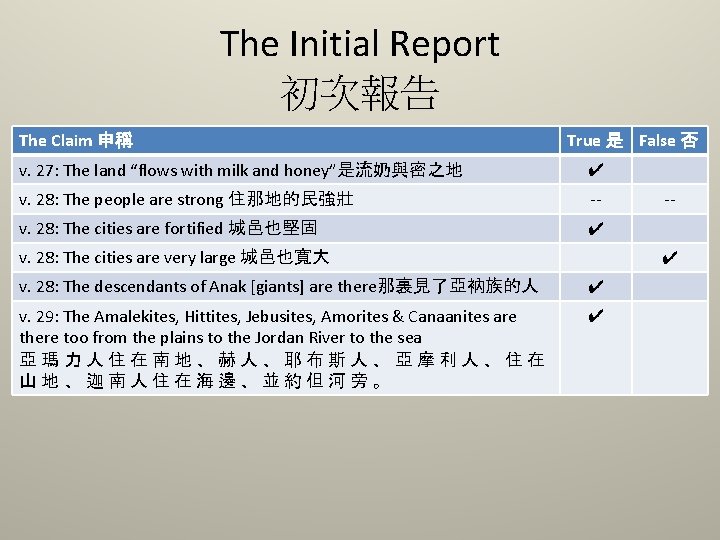 The Initial Report 初次報告 The Claim 申稱 True 是 False 否 v. 27: The