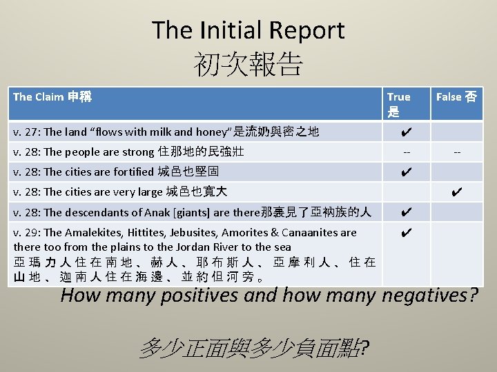 The Initial Report 初次報告 The Claim 申稱 True 是 v. 27: The land “flows