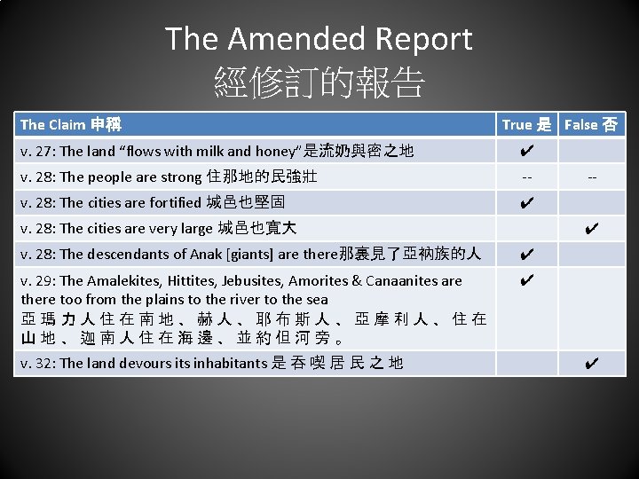 The Amended Report 經修訂的報告 The Claim 申稱 True 是 False 否 v. 27: The