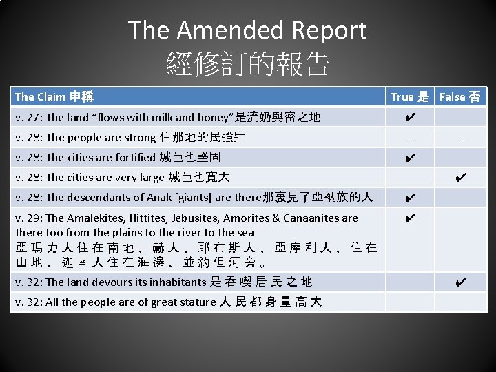 The Amended Report 經修訂的報告 The Claim 申稱 True 是 False 否 v. 27: The