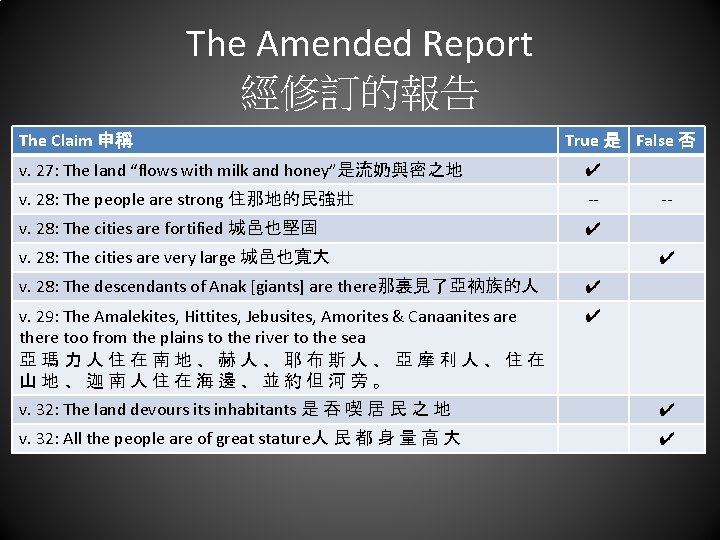 The Amended Report 經修訂的報告 The Claim 申稱 True 是 False 否 v. 27: The