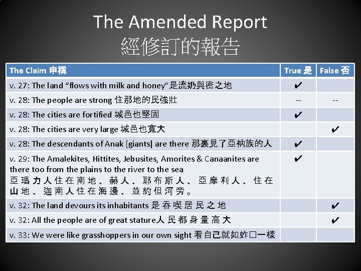 The Amended Report 經修訂的報告 The Claim 申稱 True 是 False 否 v. 27: The