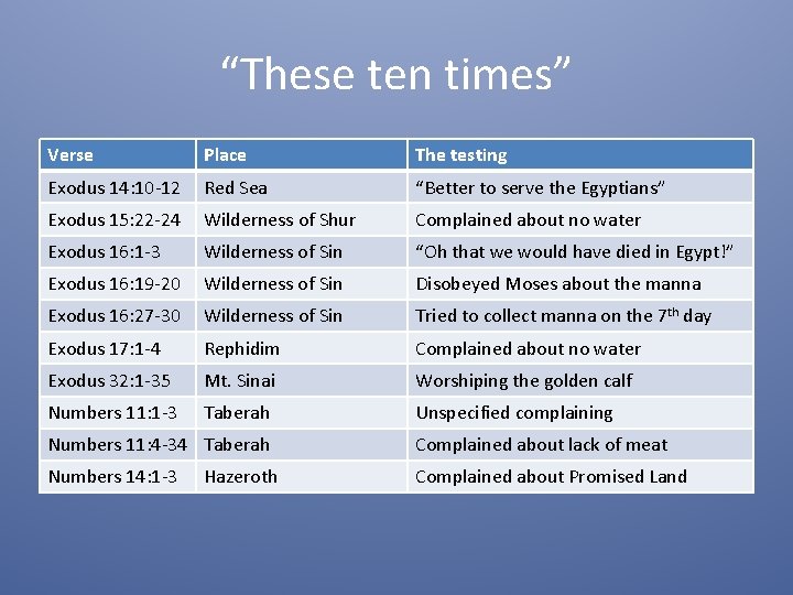 “These ten times” Verse Place The testing Exodus 14: 10 -12 Red Sea “Better