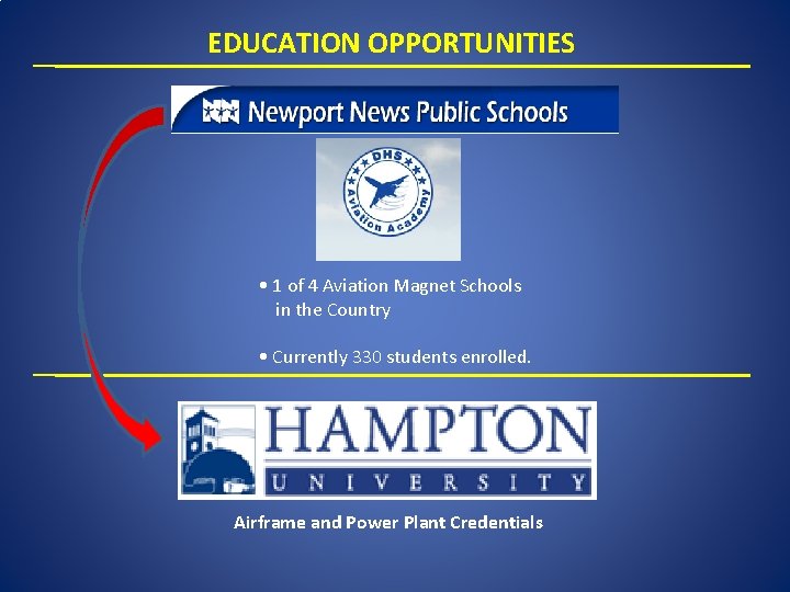 EDUCATION OPPORTUNITIES • 1 of 4 Aviation Magnet Schools in the Country • Currently