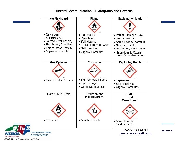 This presentation was created by the N. C. Department of Labor for safety and
