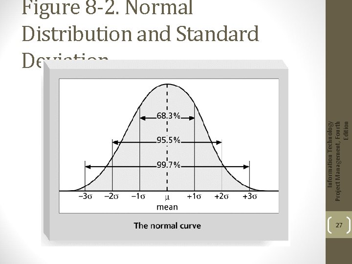 Information Technology Project Management, Fourth Edition Figure 8 -2. Normal Distribution and Standard Deviation