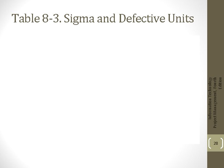 Information Technology Project Management, Fourth Edition Table 8 -3. Sigma and Defective Units 28