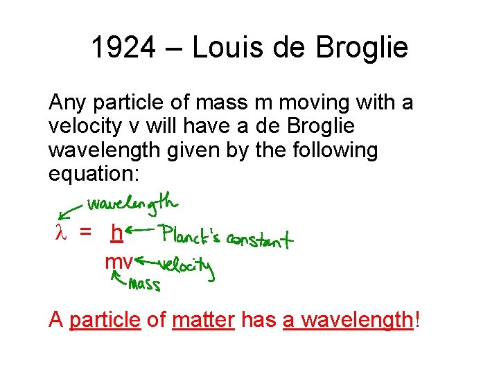 1924 – Louis de Broglie Any particle of mass m moving with a velocity