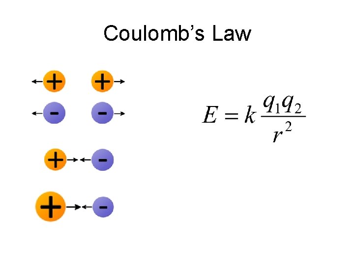 Coulomb’s Law 