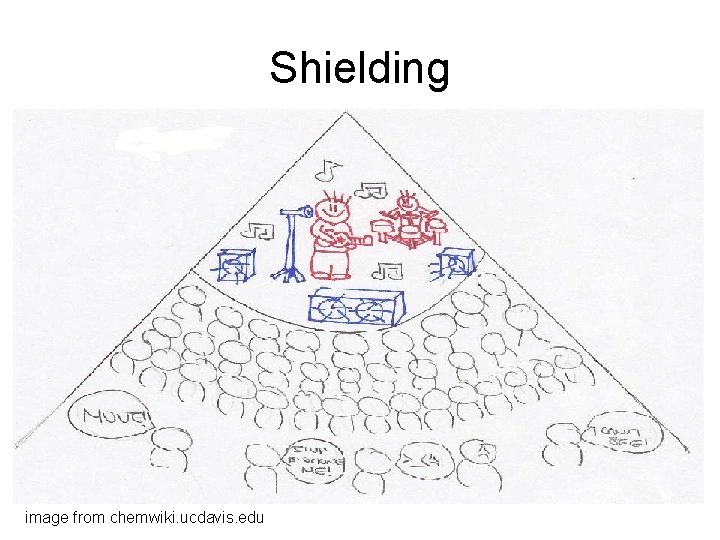 Shielding image from chemwiki. ucdavis. edu 