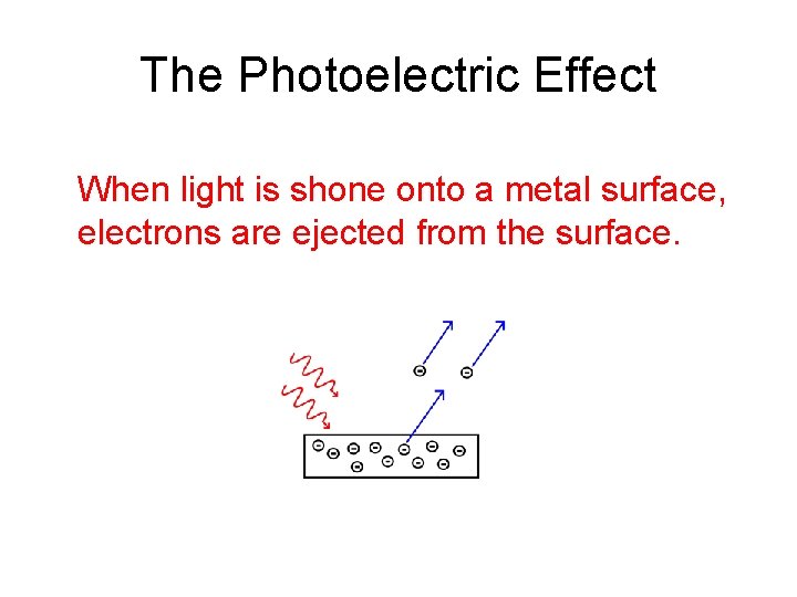 The Photoelectric Effect When light is shone onto a metal surface, electrons are ejected