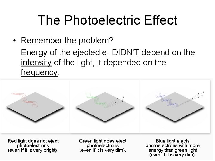 The Photoelectric Effect • Remember the problem? Energy of the ejected e- DIDN’T depend