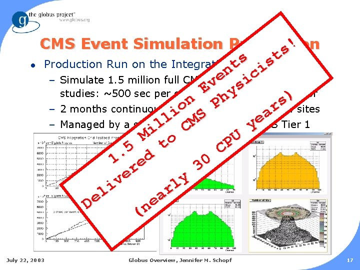 CMS Event Simulation Production s! l t s s Production Run on the Integration