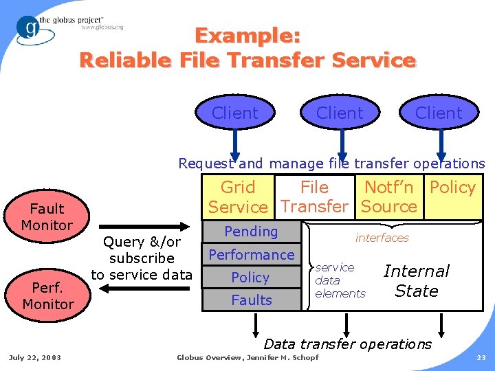 Example: Reliable File Transfer Service Client Request and manage file transfer operations Notf’n Policy