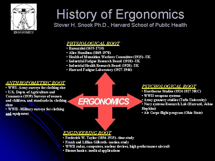 History of Ergonomics Stover H. Snook Ph. D. , Harvard School of Public Health