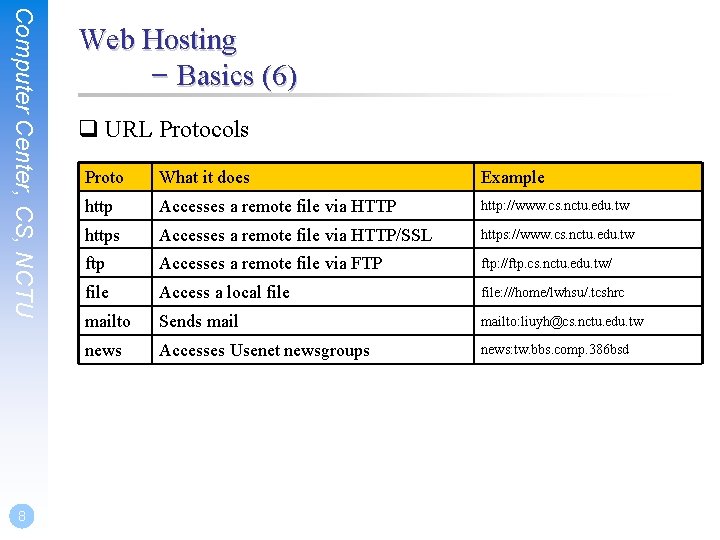 Computer Center, CS, NCTU 8 Web Hosting – Basics (6) q URL Protocols Proto