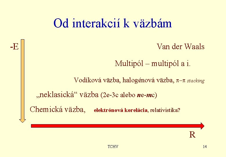 Od interakcií k väzbám -E Van der Waals Multipól – multipól a i. Vodíková