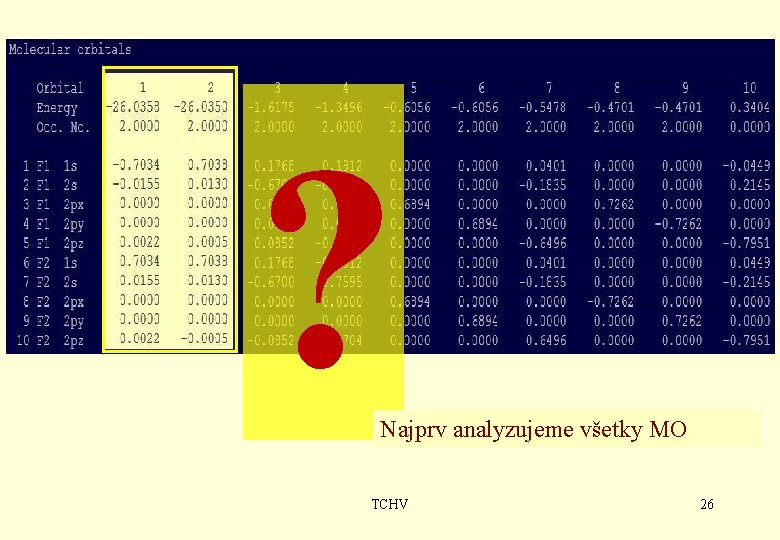 ? Najprv analyzujeme všetky MO TCHV 26 