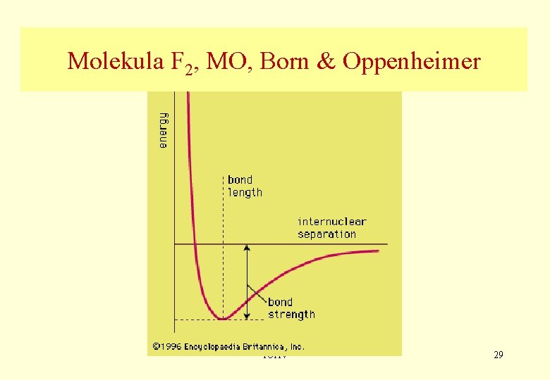 Molekula F 2, MO, Born & Oppenheimer TCHV 29 