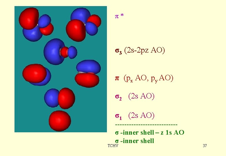 π* σ3 (2 s-2 pz AO) π (px AO, py AO) σ2 (2 s