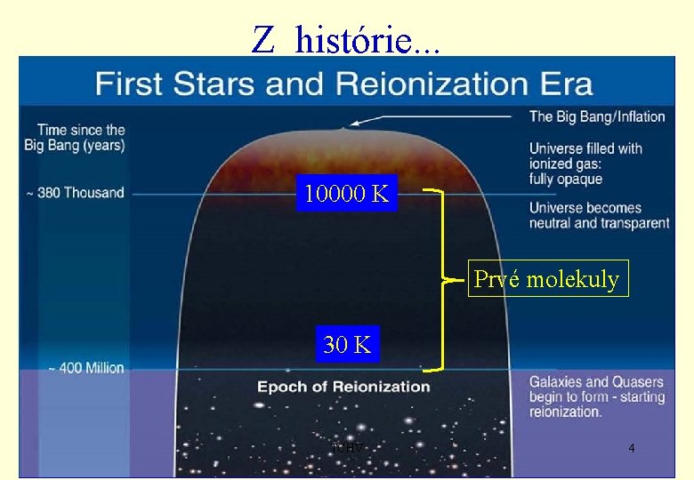 Z histórie. . . 10000 K Prvé molekuly 30 K TCHV 4 