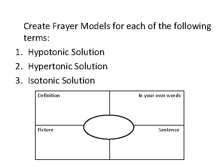 Create Frayer Models for each of the following terms: 1. Hypotonic Solution 2. Hypertonic
