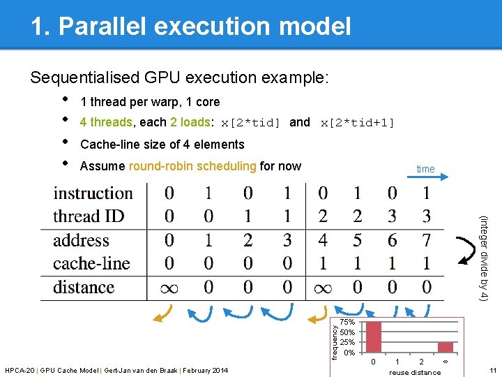 1. Parallel execution model Sequentialised GPU execution example: • • 1 thread per warp,