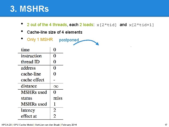 3. MSHRs • • • 2 out of the 4 threads, each 2 loads: