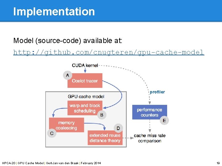 Implementation Model (source-code) available at: http: //github. com/cnugteren/gpu-cache-model profiler HPCA-20 | GPU Cache Model