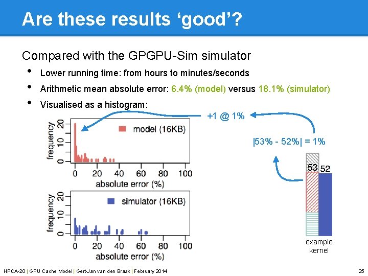 Are these results ‘good’? Compared with the GPGPU-Sim simulator • • • Lower running