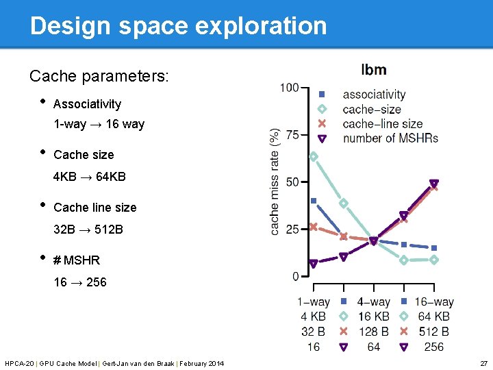 Design space exploration Cache parameters: • Associativity 1 -way → 16 way • Cache
