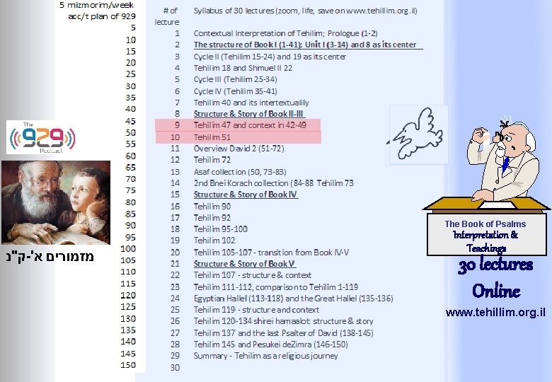 The Book of Psalms ק"נ -' מזמורים א Interpretation & Teachings 30 lectures Online