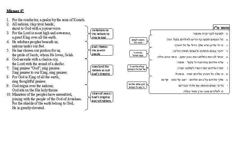 Mizmor 47 1. For the conductor, a psalm by the sons of Korach. 2.