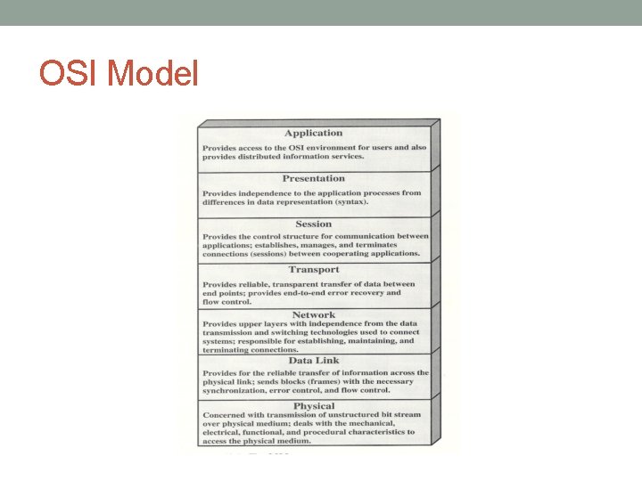 OSI Model 
