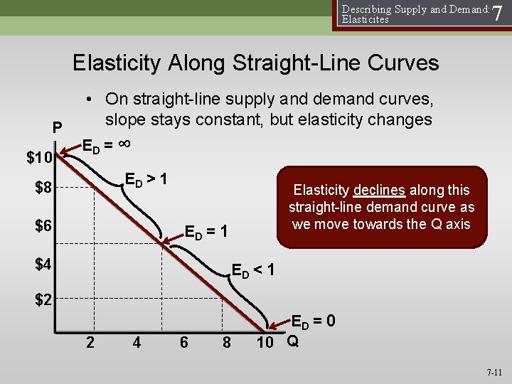 Describing Supply and Demand: Elasticites 7 Elasticity Along Straight-Line Curves P $10 • On