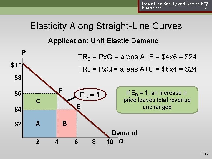 Describing Supply and Demand: Elasticites 7 Elasticity Along Straight-Line Curves Application: Unit Elastic Demand