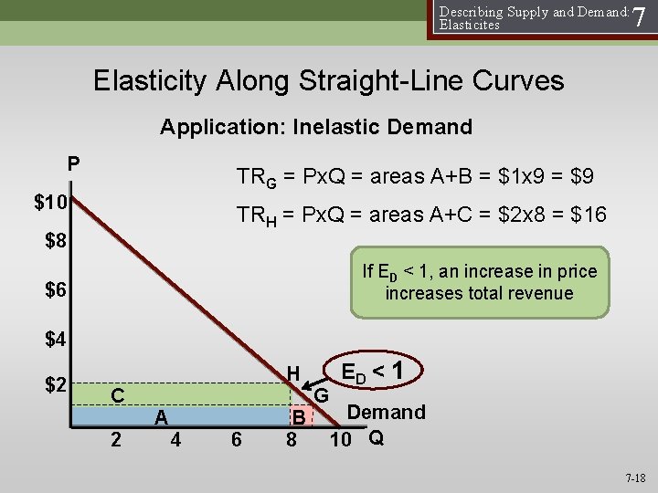 Describing Supply and Demand: Elasticites 7 Elasticity Along Straight-Line Curves Application: Inelastic Demand P
