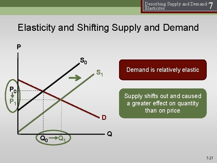 Describing Supply and Demand: Elasticites 7 Elasticity and Shifting Supply and Demand P S