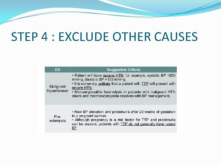 STEP 4 : EXCLUDE OTHER CAUSES 